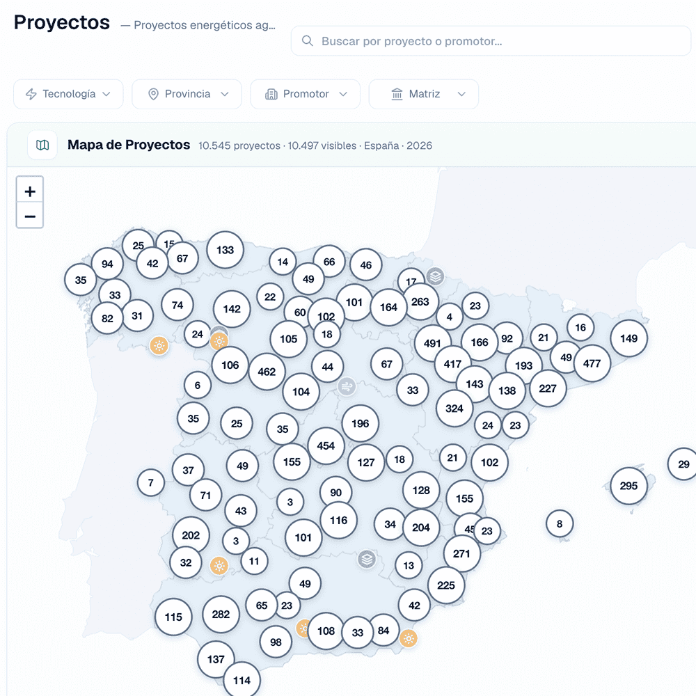 Proyectos